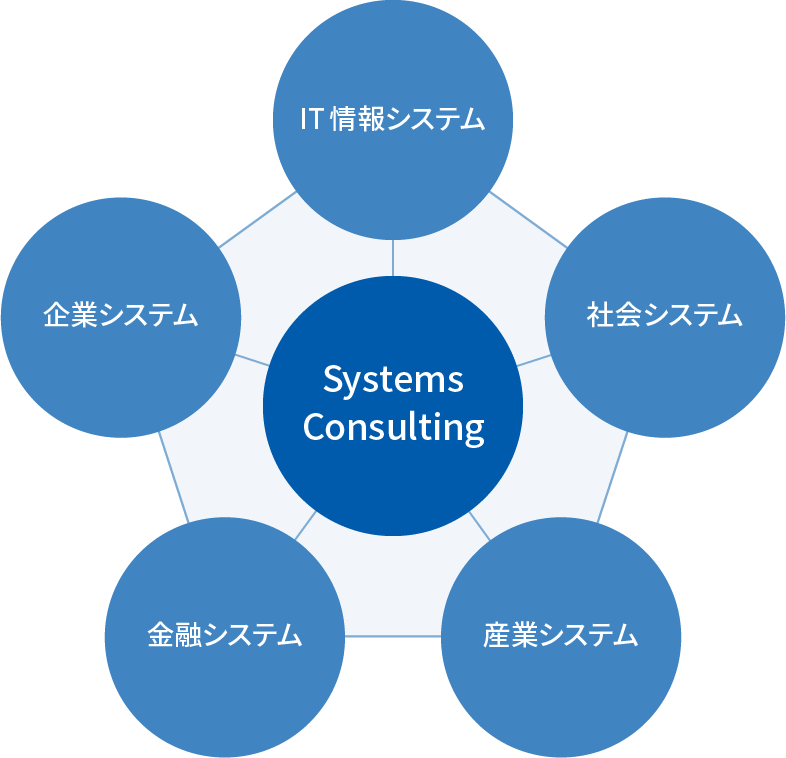 システムコンサルティング イメージ